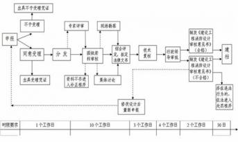 深圳辦公裝修及其他建筑工程的消防審批流程