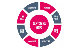 都2019年了，你還不知道辦公室裝修怎樣省錢？